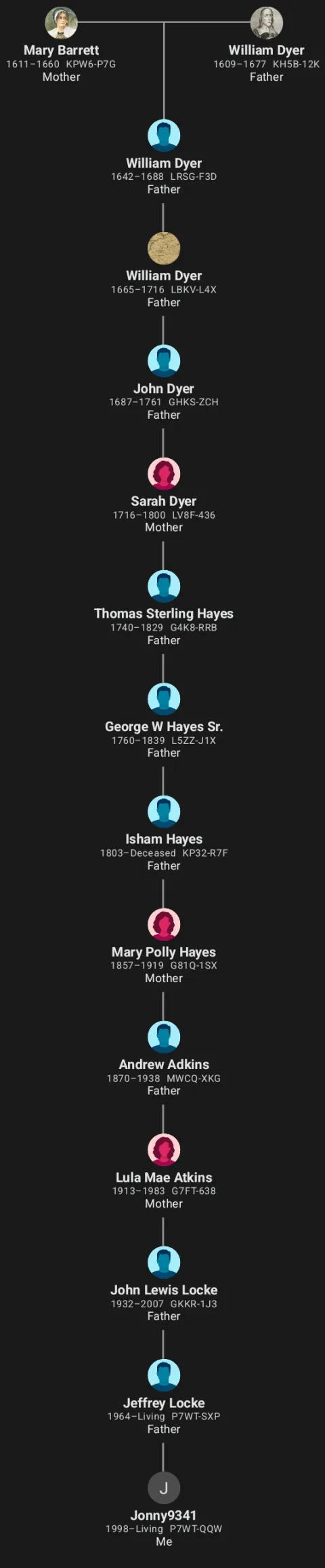 Screenshot of my family tree tracing back to William and Mary Dyer